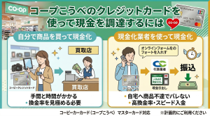 コープこうべのクレジットカードを使って現金を調達するには